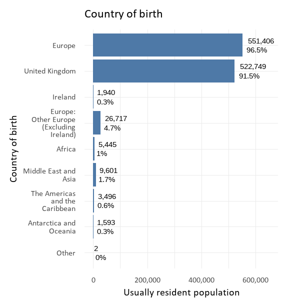 What Somerset looked like at the 2021 Census Somerset Intelligence